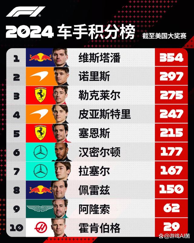 开云体育下载-哈斯车队完胜红牛二队，阿隆索刷新纪录